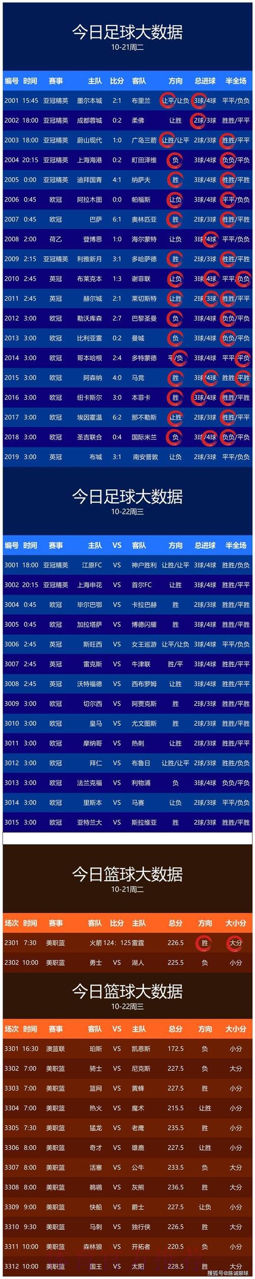 世界杯预测分析热门 世界杯预测分析热门