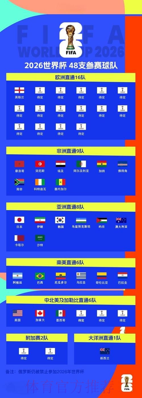 2026世界杯比分实时入口地址 2026世界杯比分实时入口地址